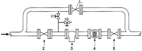 Схема установки счетчиков DELTA ACTARIS (ITRON) на газопроводе среднего и высокого давления