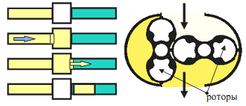 Счетчики газа DELTA Вращение роторов передается на счетный механизм счетчика посредством магнитной передачи.