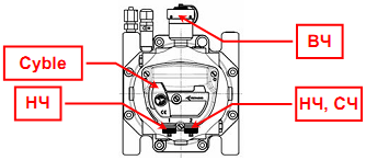 Расположение НЧ, СЧ,  ВЧ,  CYBLE датчиков счетчик DELTA ACTARIS (ITRON) 