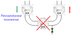 ACTARIS (ITRON) DELTA Счетчики не рекомендуется устанавливать в нижней части трубопровода в месте скопления конденсата и твердых частиц