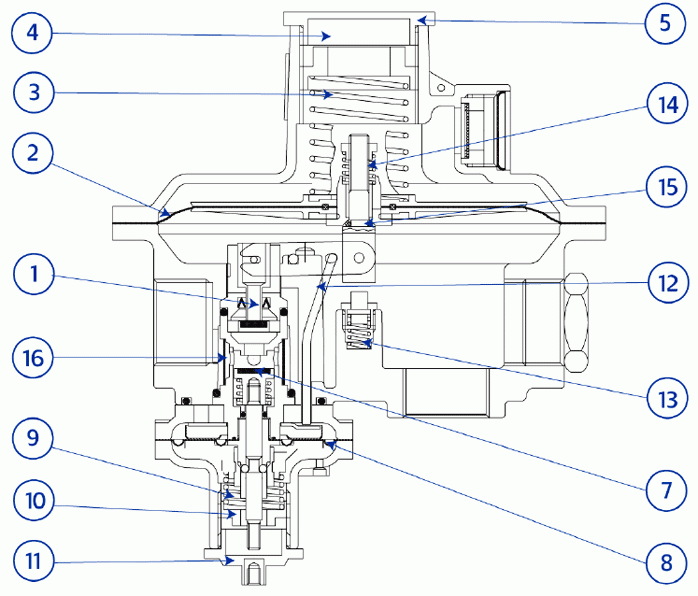 Регулятор давления газа RB 1200